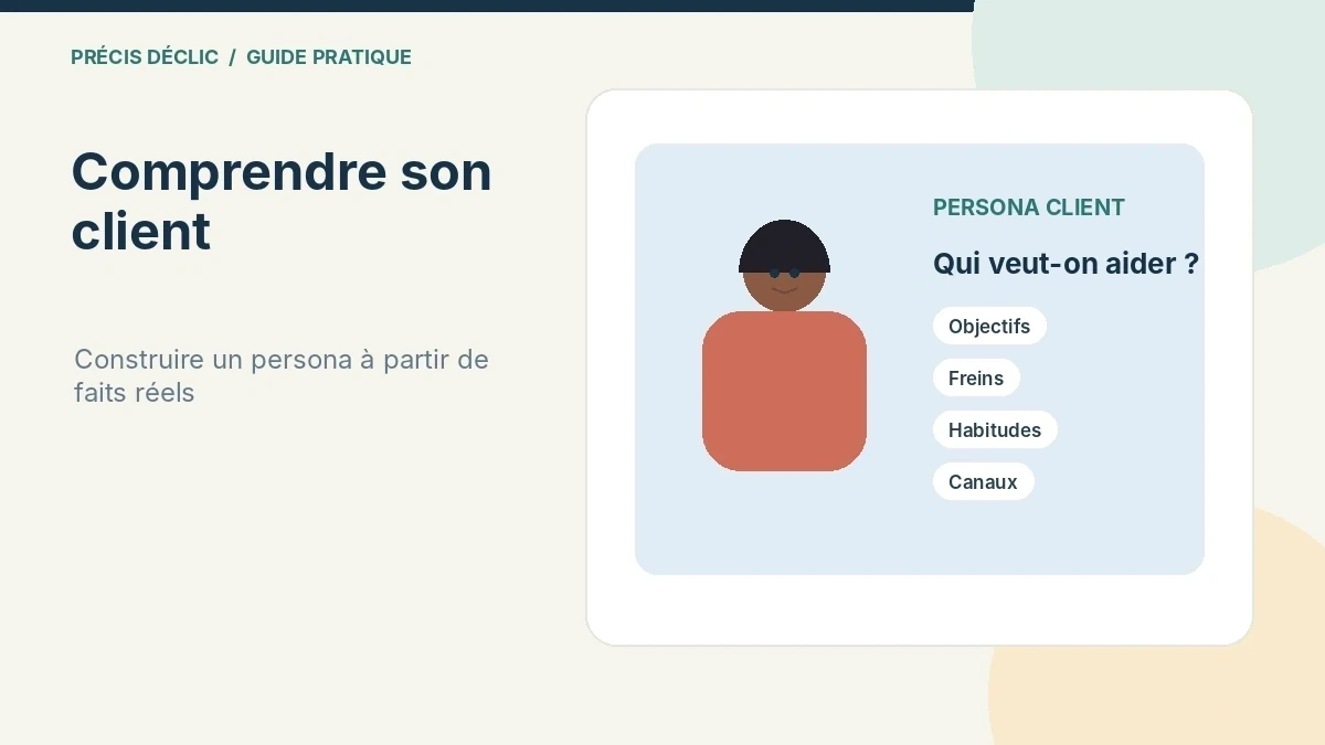 Illustration d’une fiche de portrait client entourée de notes d’entretiens et de messages de clients.