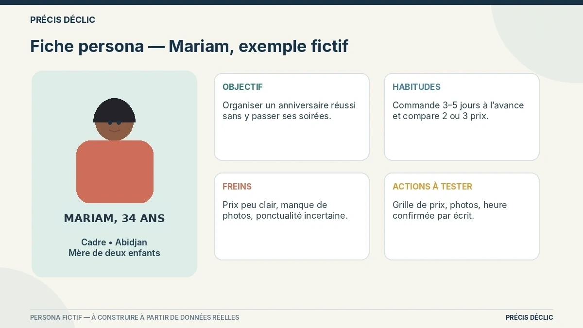 Fiche persona d’une cliente type de pâtisserie, avec objectif, problème, habitudes et freins.