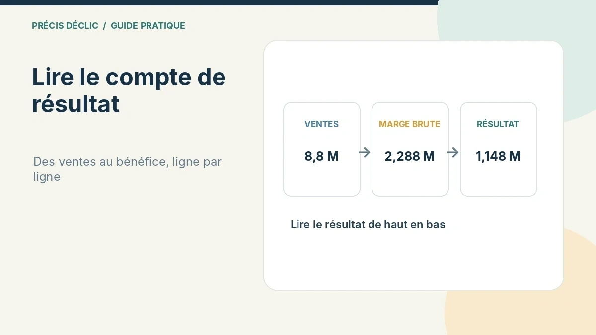 Illustration d’une balance entre les ventes et l’ensemble des charges d’une petite entreprise.